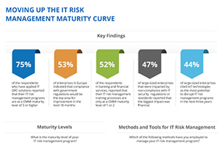 Moving-up-the-IT-Risk-Management-Maturity-Curve-Infographic-rsrc-thumb